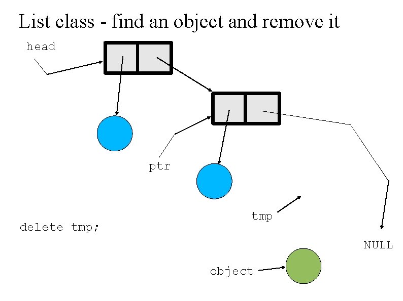 List class - find an object and remove it head . ptr delete tmp;