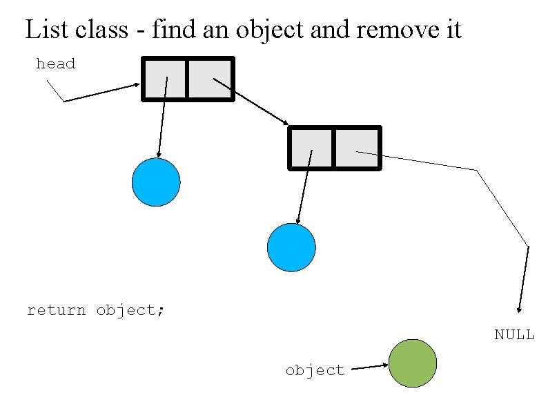 List class - find an object and remove it head return object; NULL _object