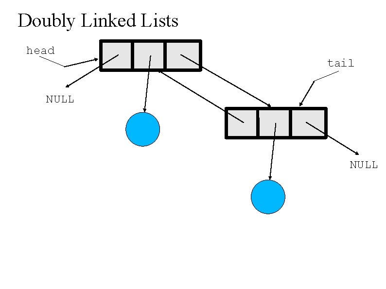 Doubly Linked Lists head . tail NULL 