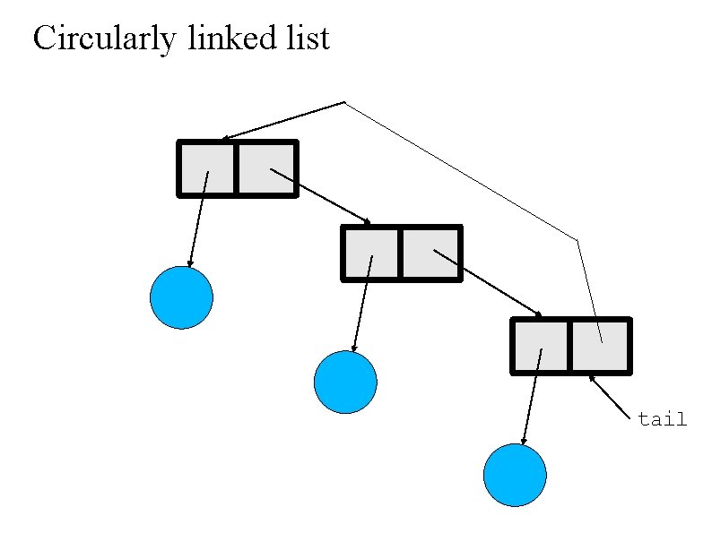 Circularly linked list . tail 