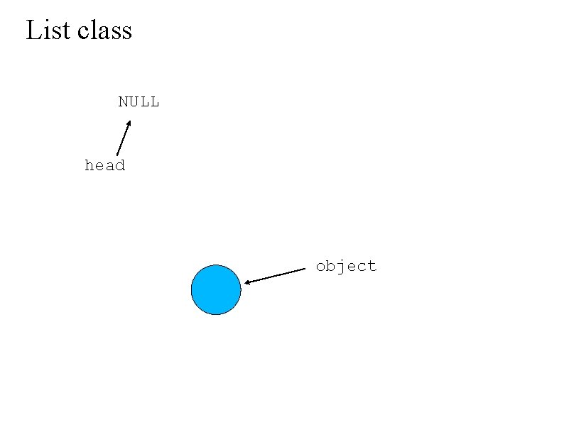 List class NULL head . object 
