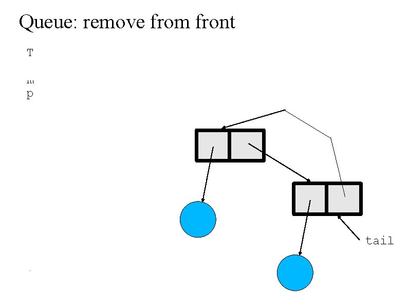 Queue: remove from front T e m p . tail _ 