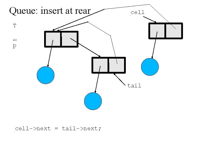 Queue: insert at rear _cell T e m p . tail _cell->next = tail->next;