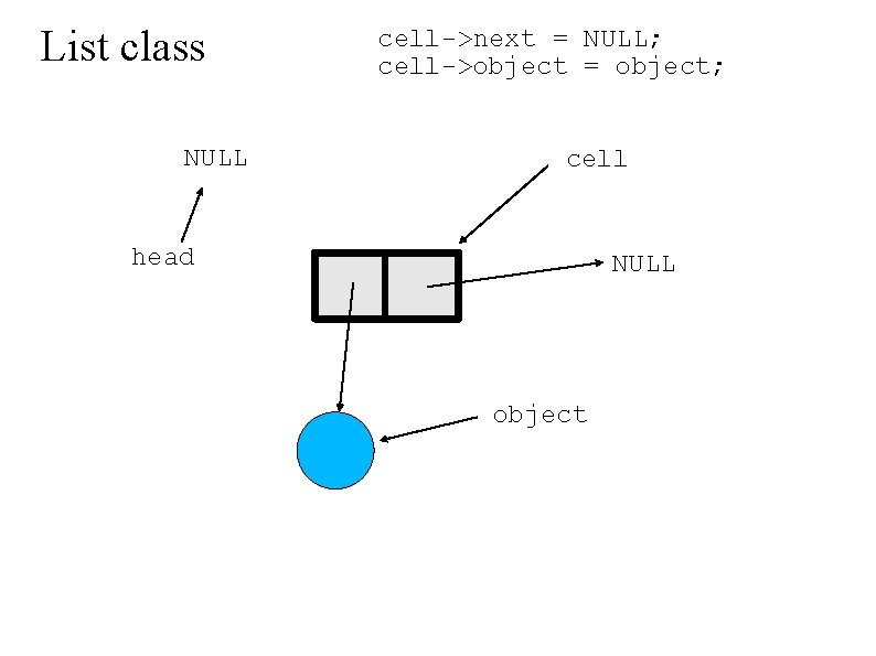 List class NULL cell->next = NULL; cell->object = object; . cell head NULL .