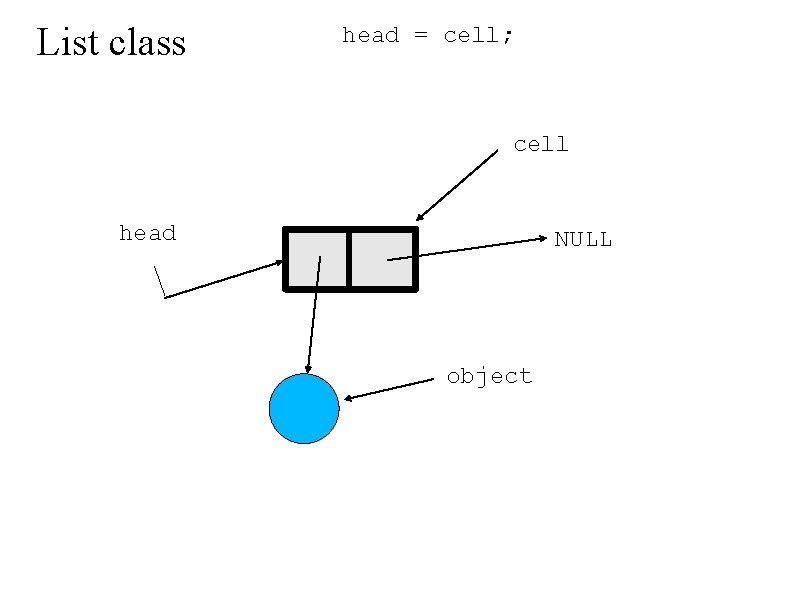 List class head = cell; . cell head NULL . object 