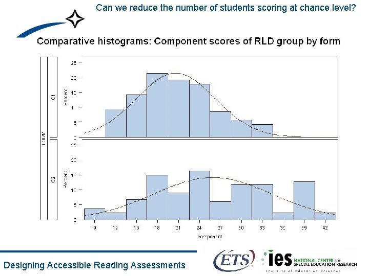 Can we reduce the number of students scoring at chance level? Designing Accessible Reading