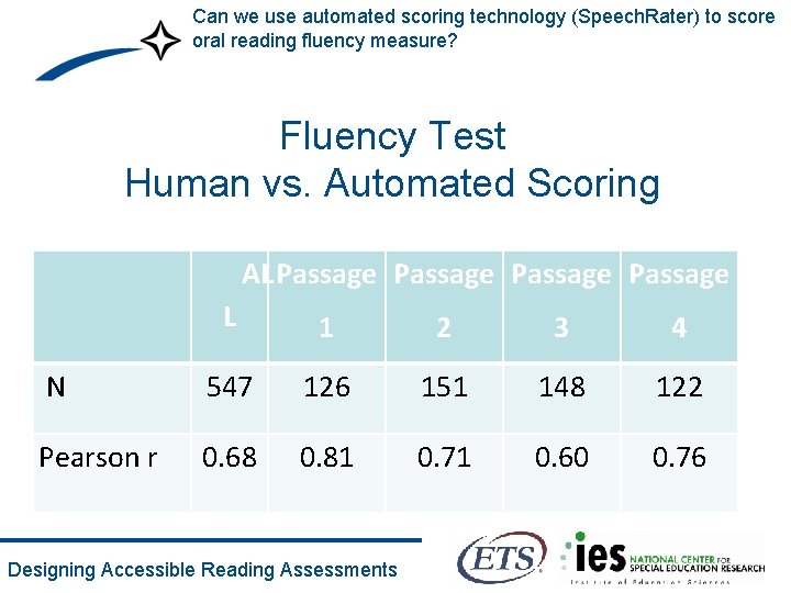 Can we use automated scoring technology (Speech. Rater) to score oral reading fluency measure?