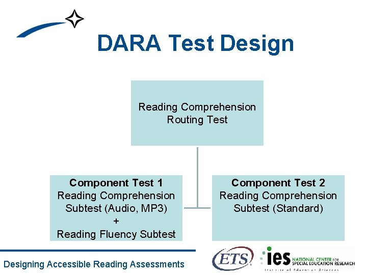 DARA Test Design Reading Comprehension Routing Test Component Test 1 Reading Comprehension Subtest (Audio,
