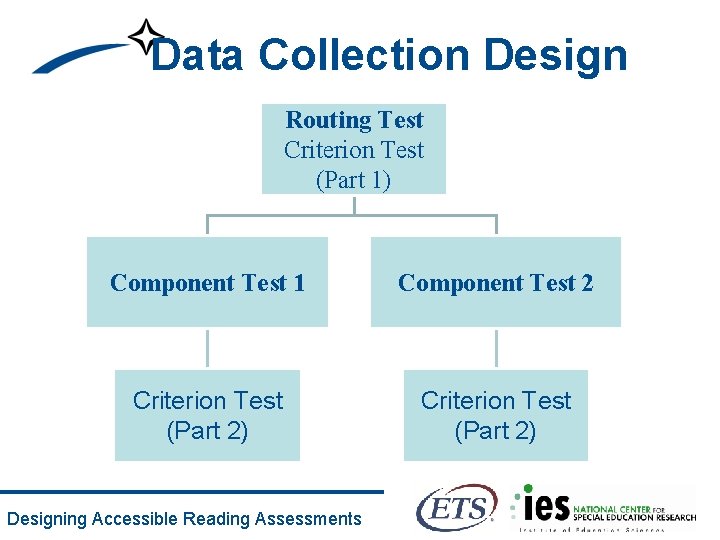 Data Collection Design Routing Test Criterion Test (Part 1) Component Test 1 Component Test