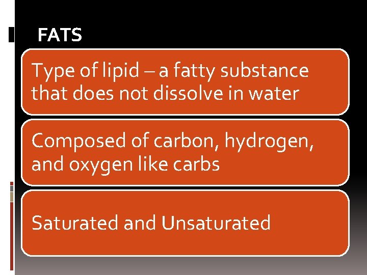 FATS Type of lipid – a fatty substance that does not dissolve in water