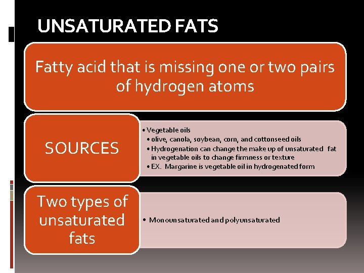 UNSATURATED FATS Fatty acid that is missing one or two pairs of hydrogen atoms