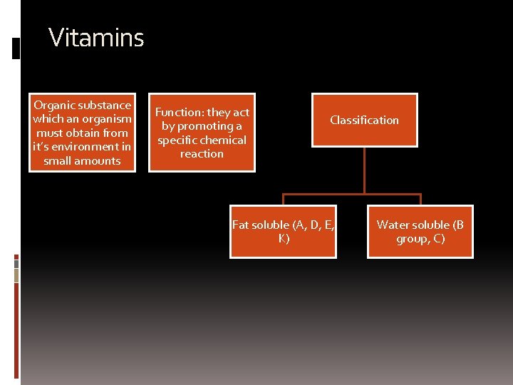 Vitamins Organic substance which an organism must obtain from it’s environment in small amounts