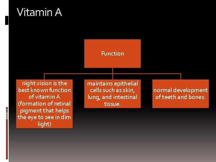 Vitamin A Function night vision is the best known function of vitamin A (formation