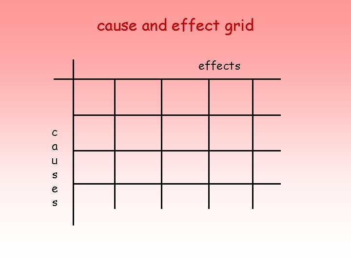 cause and effect grid effects c a u s e s 