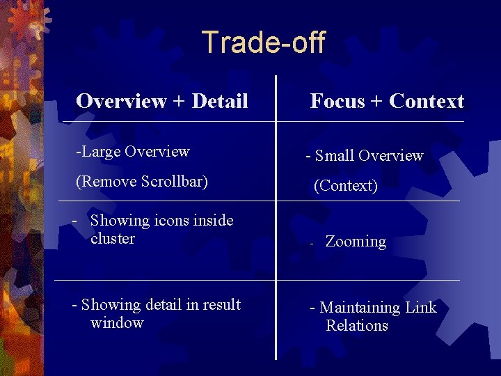 Trade-off Overview + Detail Focus + Context -Large Overview - Small Overview (Remove Scrollbar)