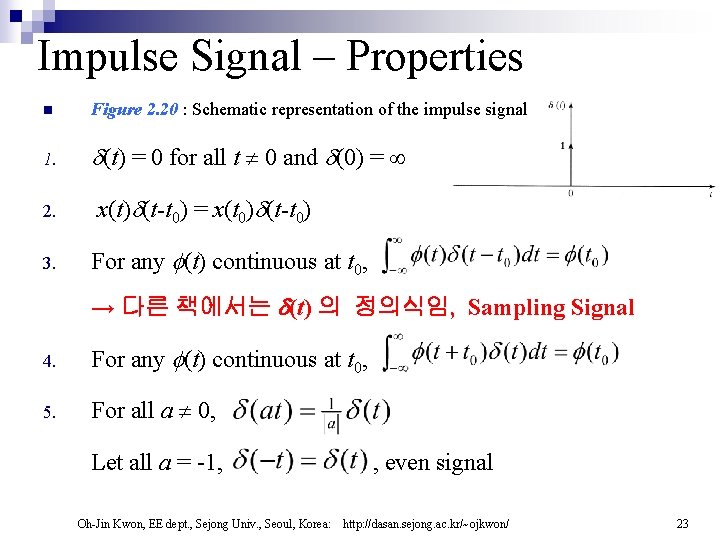 Impulse Signal – Properties n Figure 2. 20 : Schematic representation of the impulse