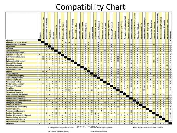 Compatibility Chart Block 7. 0 Module 1. 2 