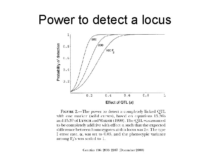 Power to detect a locus 