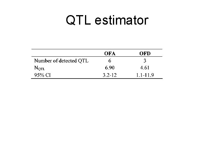 QTL estimator 