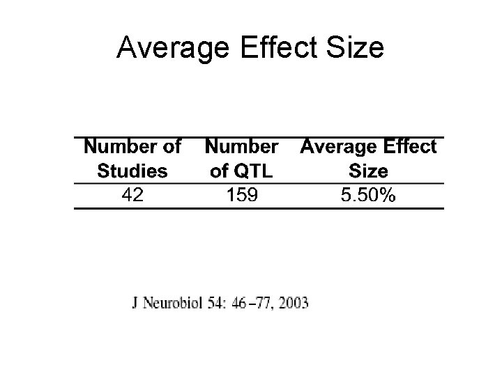 Average Effect Size 