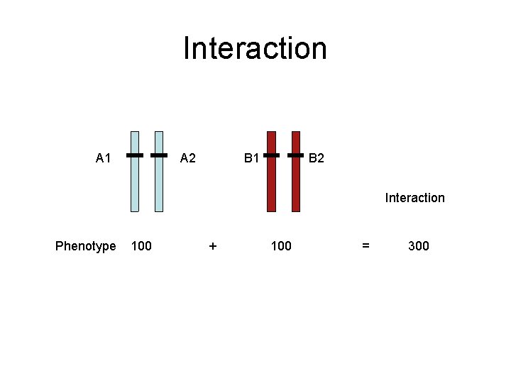 Interaction A 1 B 1 A 2 B 2 Interaction Phenotype 100 + 100