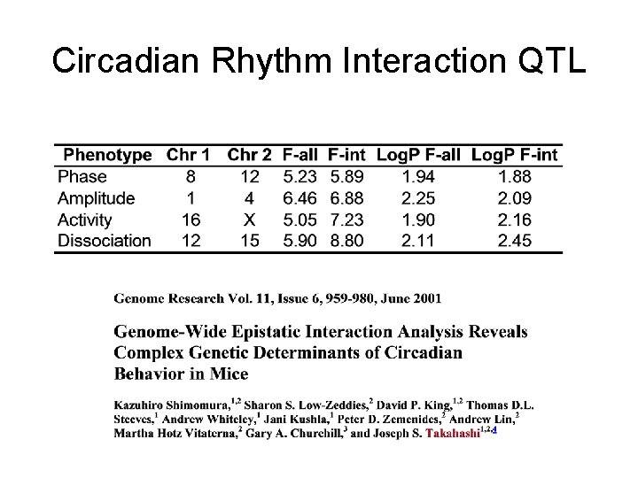 Circadian Rhythm Interaction QTL 