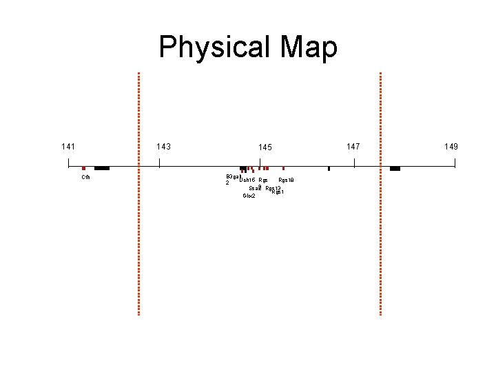 Physical Map 141 143 Cfh 145 B 3 galt Uch 15 Rgs 18 2