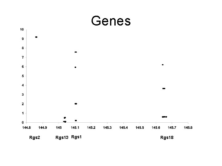 Genes Rgs 2 Rgs 13 Rgs 18 