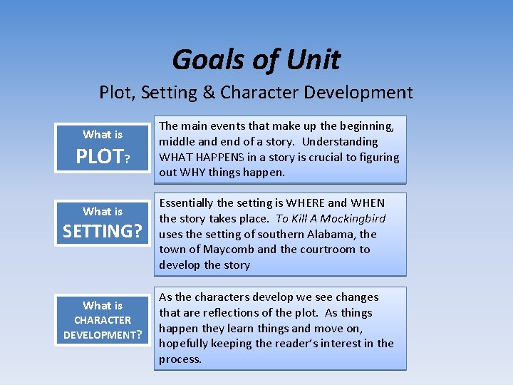 Goals of Unit Plot, Setting & Character Development What is PLOT? What is SETTING?