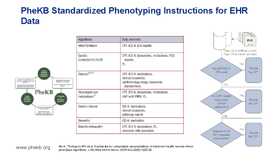 Phe. KB Standardized Phenotyping Instructions for EHR Data www. phekb. org Mo H, Thompson