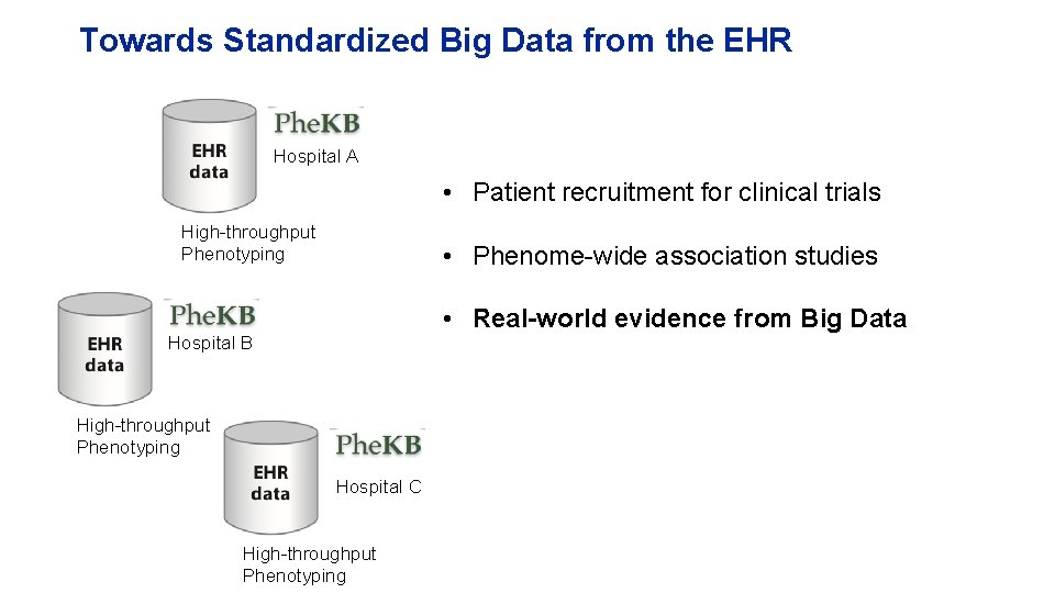 Towards Standardized Big Data from the EHR Hospital A • Patient recruitment for clinical