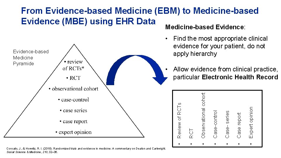 From Evidence-based Medicine (EBM) to Medicine-based Evidence (MBE) using EHR Data Medicine-based Evidence: Concato,