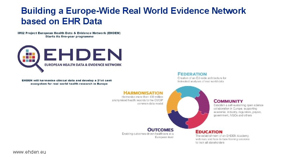 Building a Europe-Wide Real World Evidence Network based on EHR Data www. ehden. eu