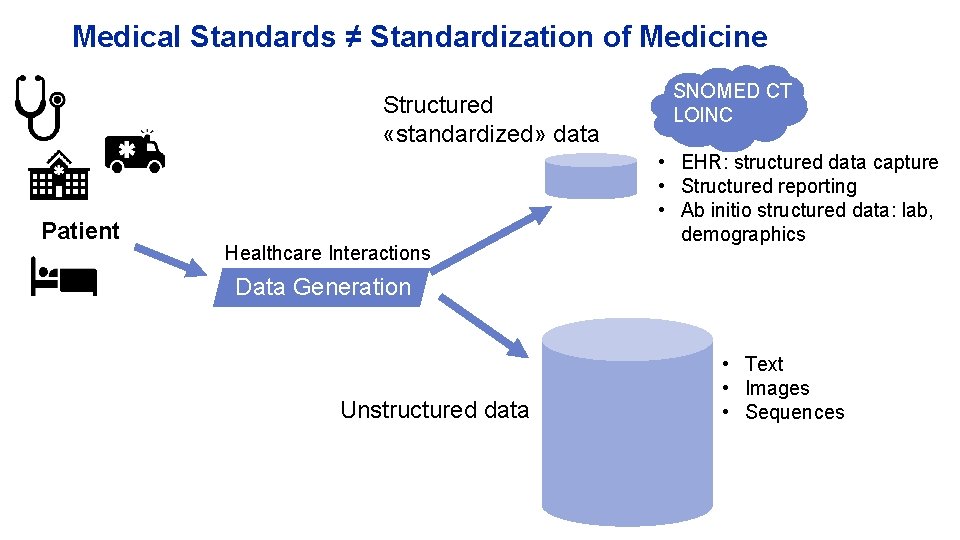 Medical Standards ≠ Standardization of Medicine Structured «standardized» data Patient Healthcare Interactions SNOMED CT
