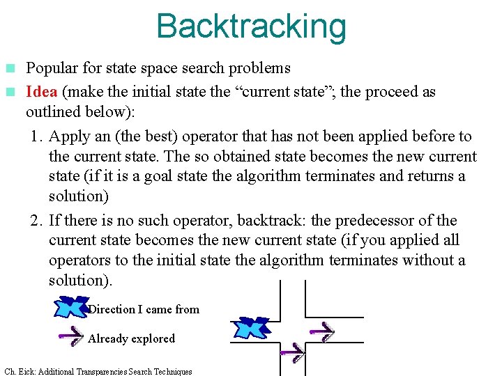 Backtracking Popular for state space search problems n Idea (make the initial state the