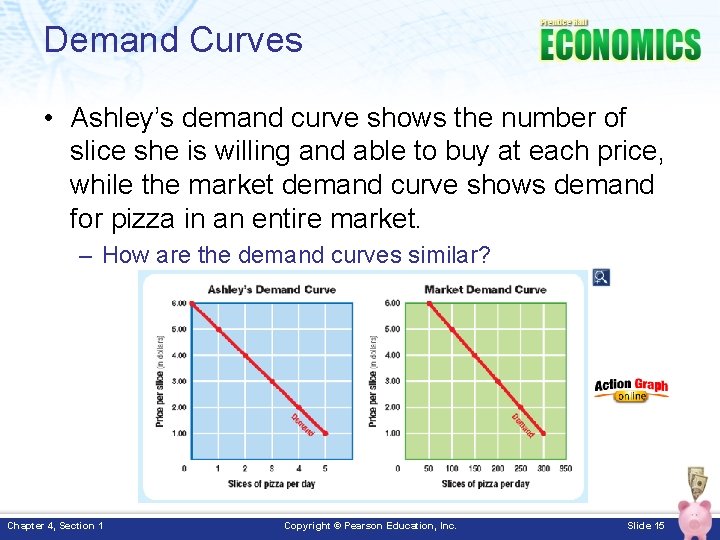 Demand Curves • Ashley’s demand curve shows the number of slice she is willing