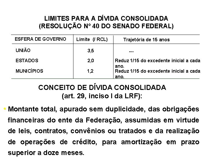 LIMITES PARA A DÍVIDA CONSOLIDADA (RESOLUÇÃO Nº 40 DO SENADO FEDERAL) ESFERA DE GOVERNO