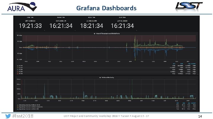 Grafana Dashboards #lsst 2018 LSST Project and Community Workshop 2018 • Tucson • August