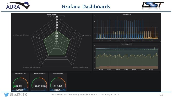 Grafana Dashboards #lsst 2018 LSST Project and Community Workshop 2018 • Tucson • August