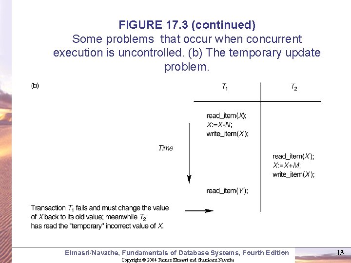 FIGURE 17. 3 (continued) Some problems that occur when concurrent execution is uncontrolled. (b)