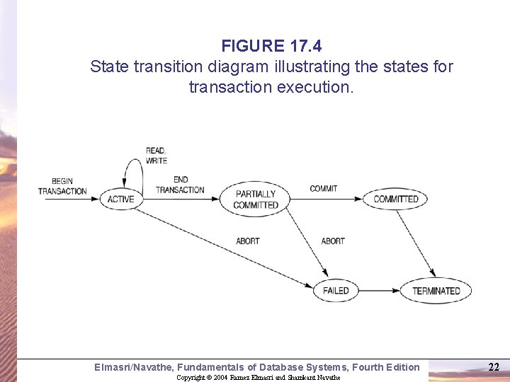 FIGURE 17. 4 State transition diagram illustrating the states for transaction execution. Elmasri/Navathe, Fundamentals