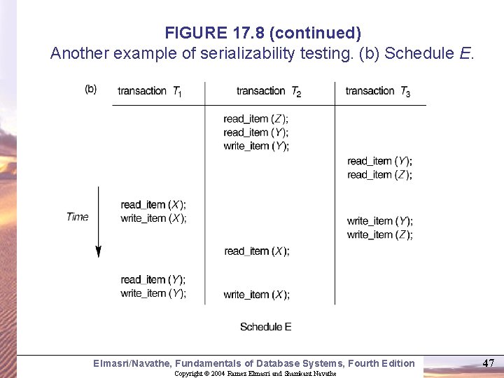 FIGURE 17. 8 (continued) Another example of serializability testing. (b) Schedule E. Elmasri/Navathe, Fundamentals