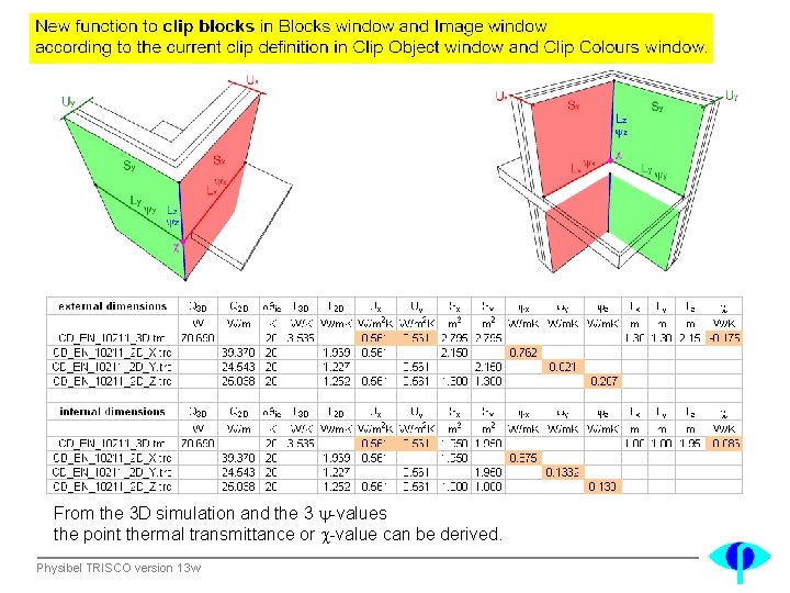 From the 3 D simulation and the 3 -values the point thermal transmittance or