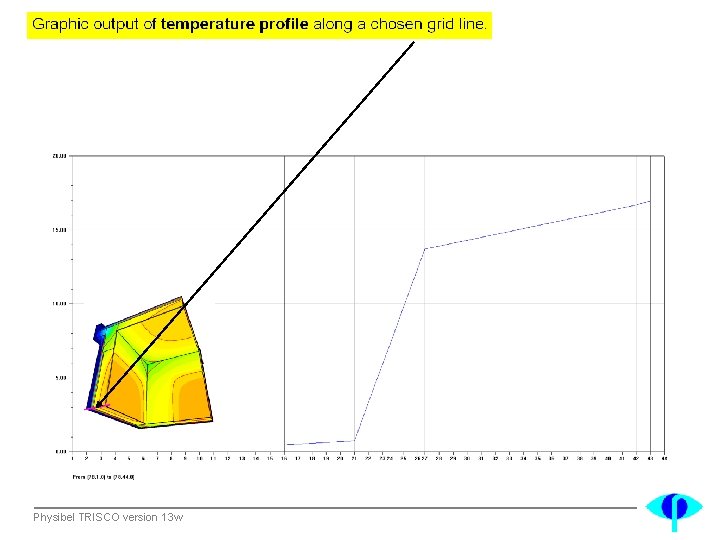 Physibel TRISCO version 13 w 