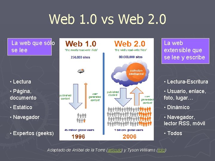 Web 1. 0 vs Web 2. 0 La web que sólo se lee La
