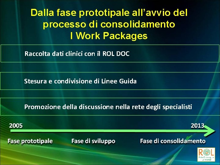 Dalla fase prototipale all’avvio del processo di consolidamento I Work Packages Raccolta dati clinici