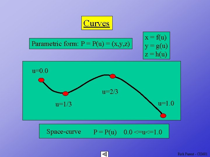 Curves Parametric form: P = P(u) = (x, y, z) x = f(u) y
