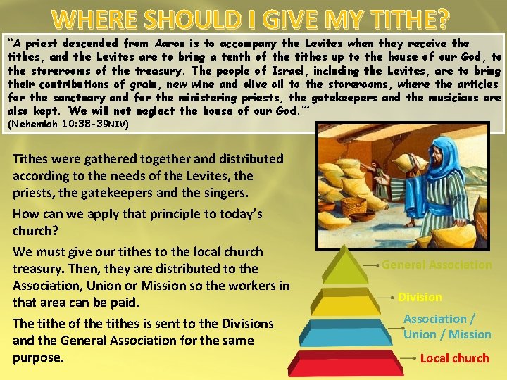 WHERE SHOULD I GIVE MY TITHE? “A priest descended from Aaron is to accompany