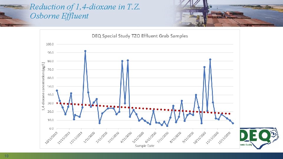 Reduction of 1, 4 -dioxane in T. Z. Osborne Effluent 10 