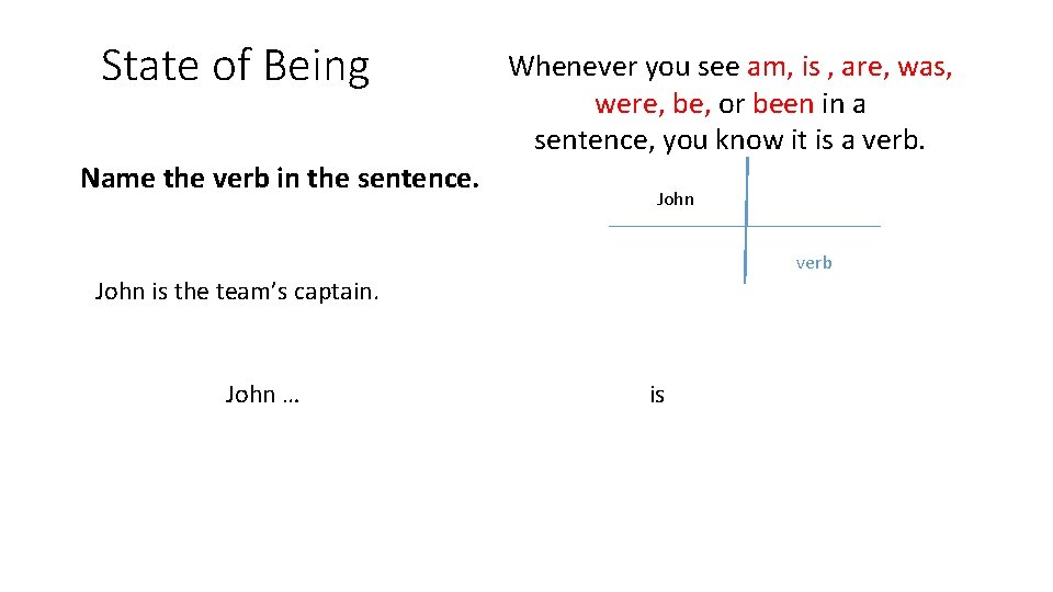 State of Being Name the verb in the sentence. Whenever you see am, is